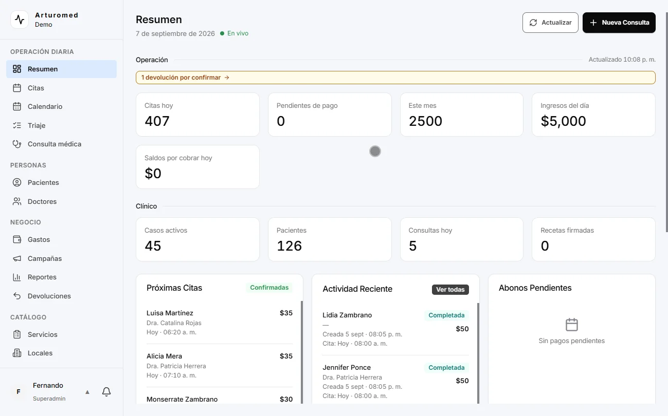 ArturoMed clinic dashboard summary with the day's appointments, income and pending items, using demo data